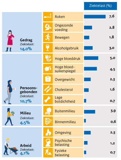 Onder deze paragraaf staat een tekstversie van de infographic